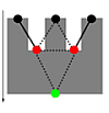 critical points on same height